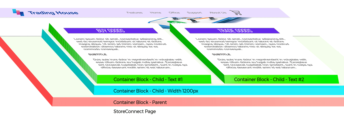 3D view of Content Blocks